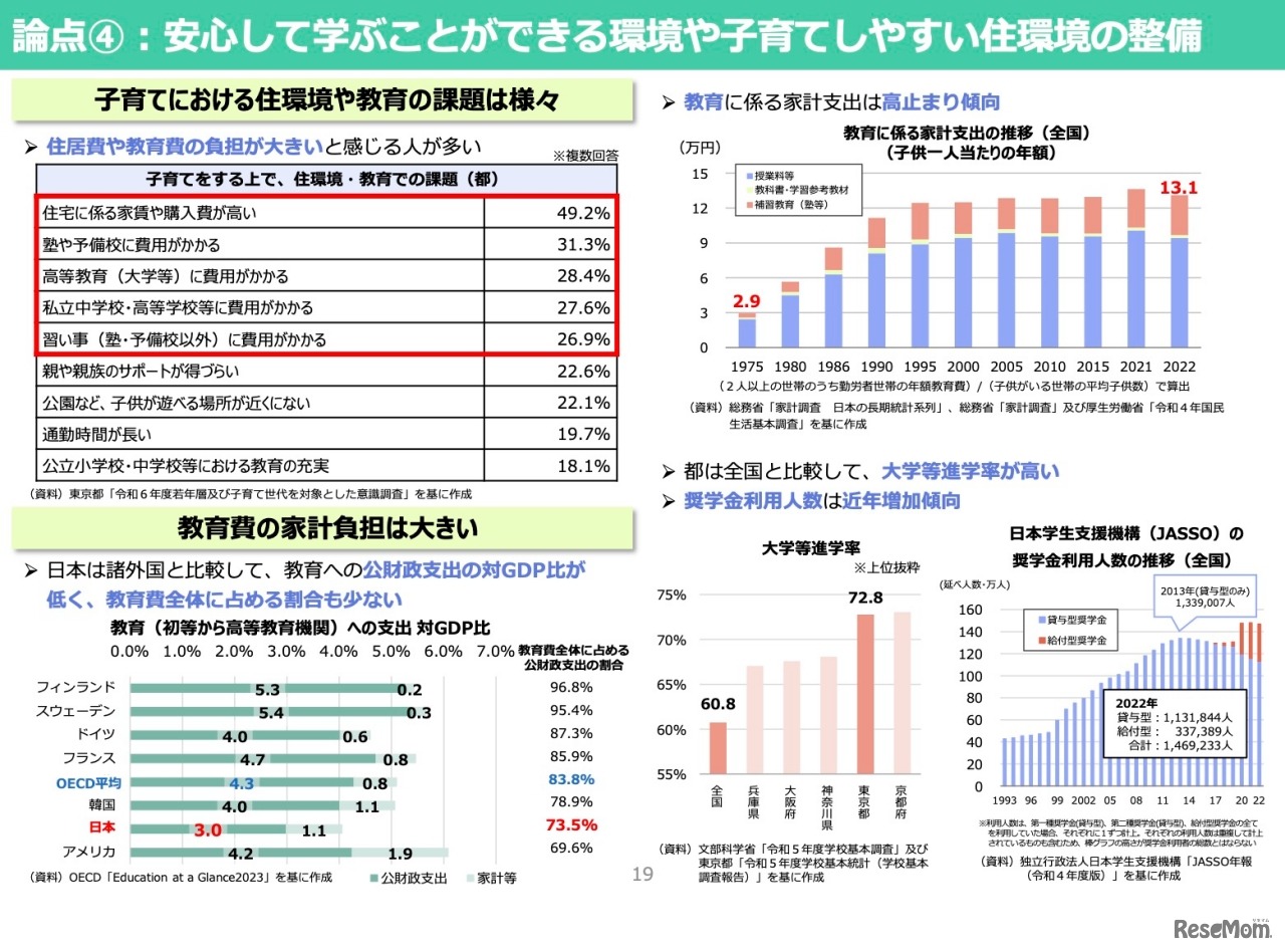 論点4：安心して学ぶことができる環境や子育てしやすい住環境の整備（教育・住宅）