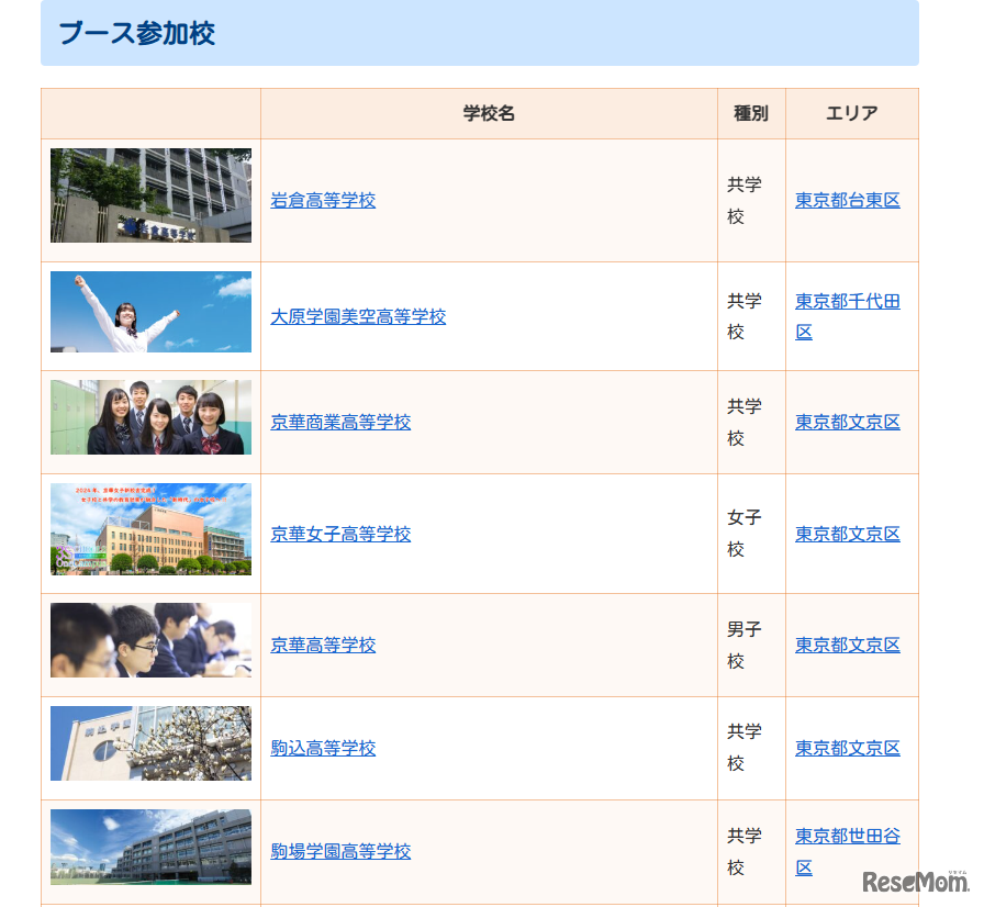 浅草会場の参加校（一部）
