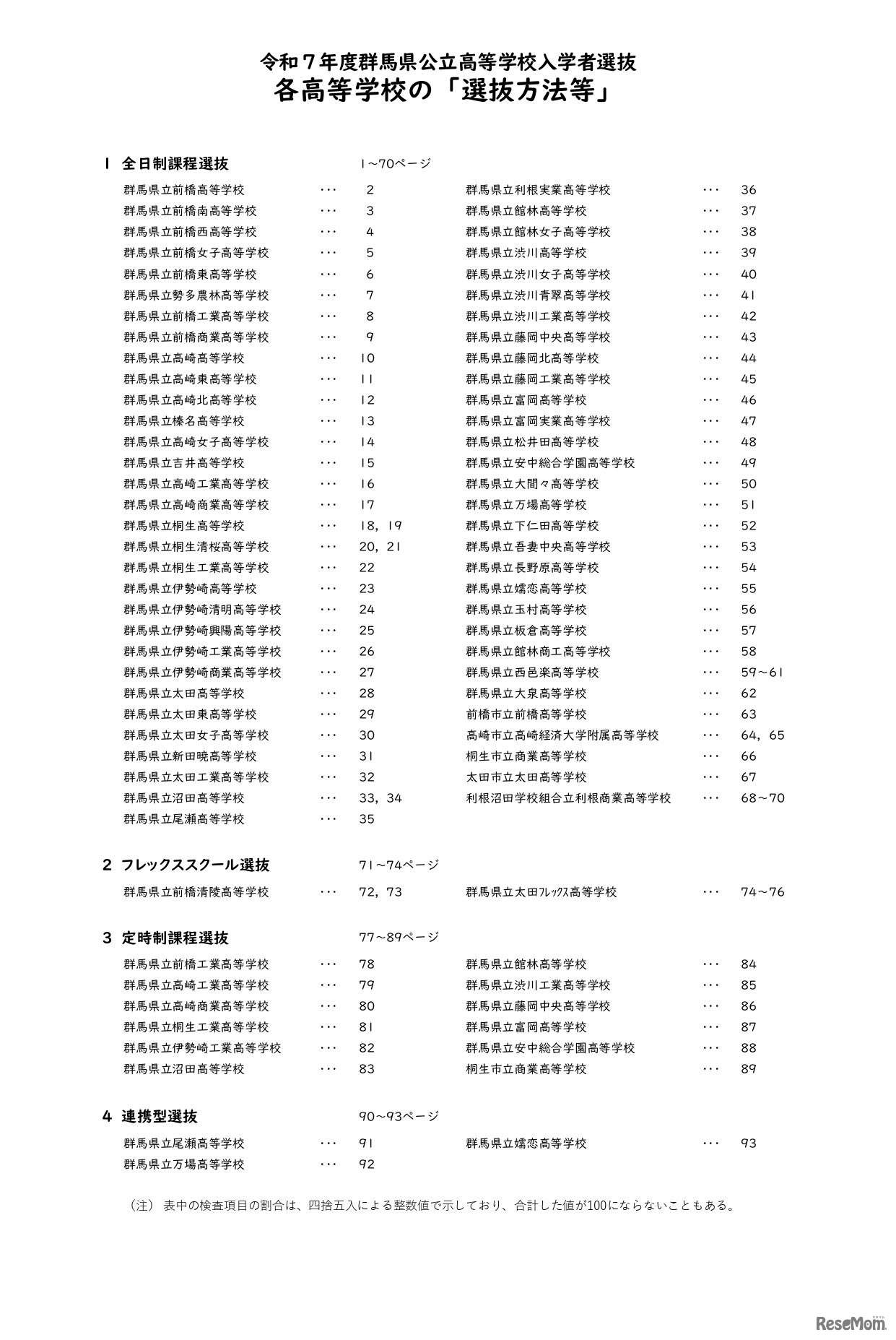 令和7年度群馬県公立高等学校入学者選抜各高等学校の「選抜方法等」