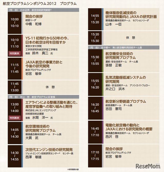 航空プログラムシンポジウム2012のプログラム