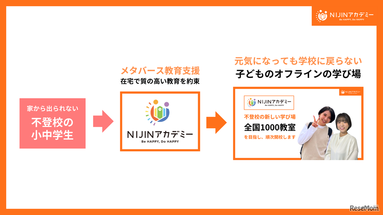 NIJINアカデミーのリアル教室展開