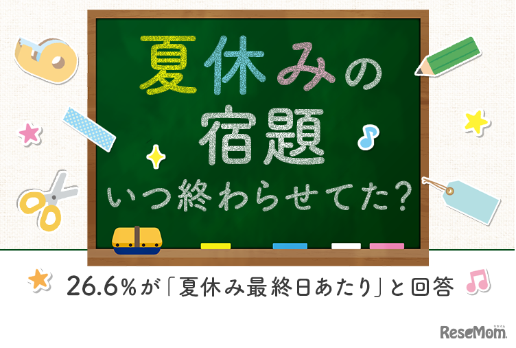 「夏休みの宿題に関するアンケート」調査