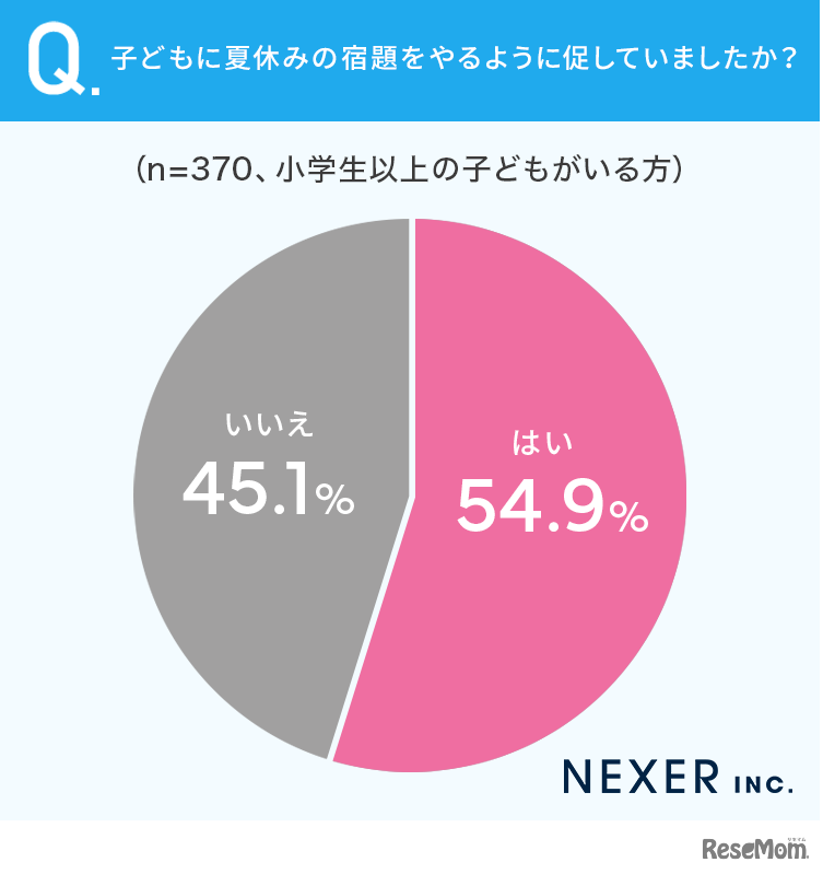 子供に夏休みの宿題をやるように促していた？