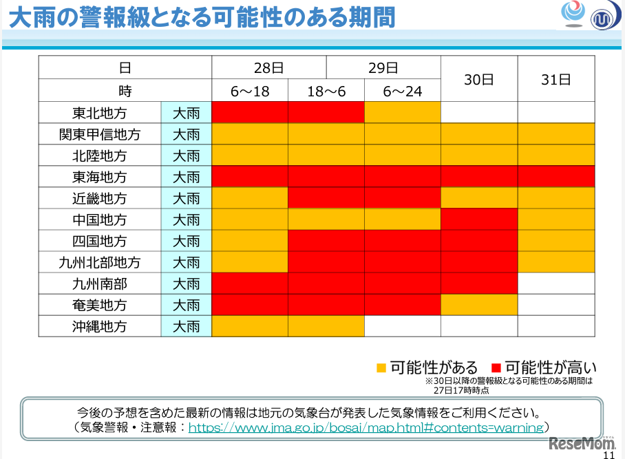 大雨の警報級となる可能性のある期間