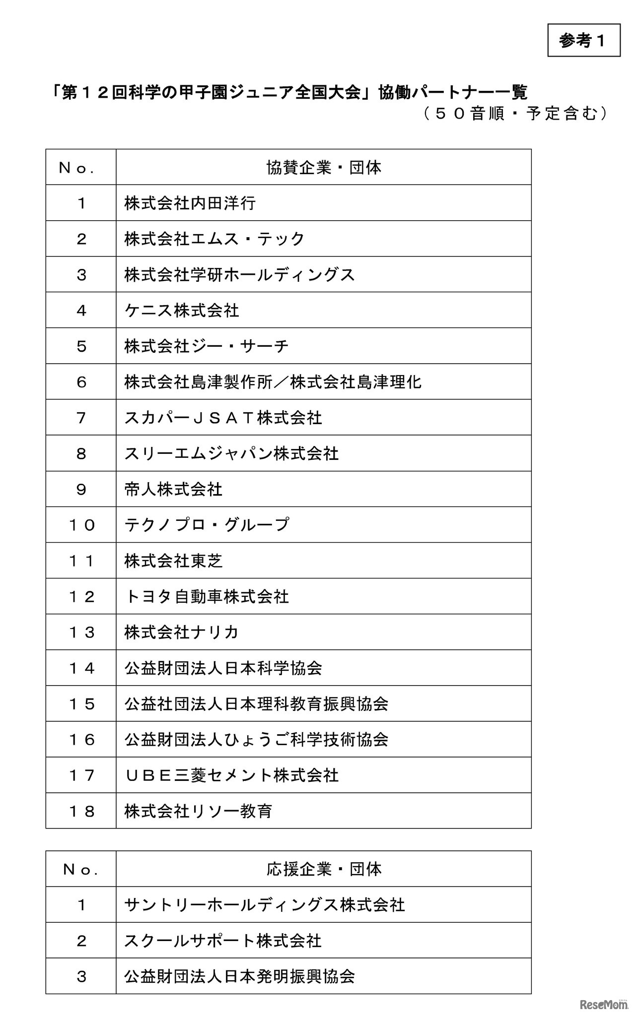 第12回科学の甲子園ジュニア全国大会 協働パートナー一覧