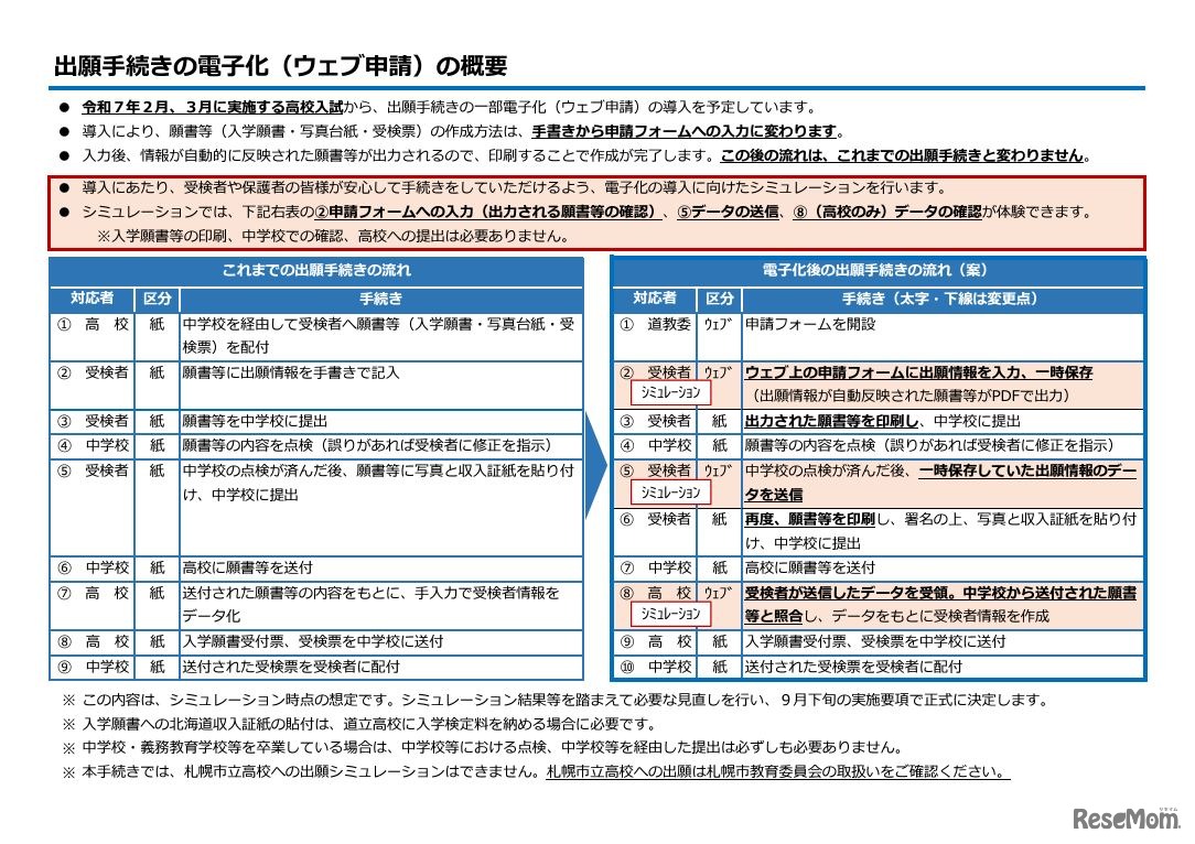 出願手続きの電子化（Web申請）の概要