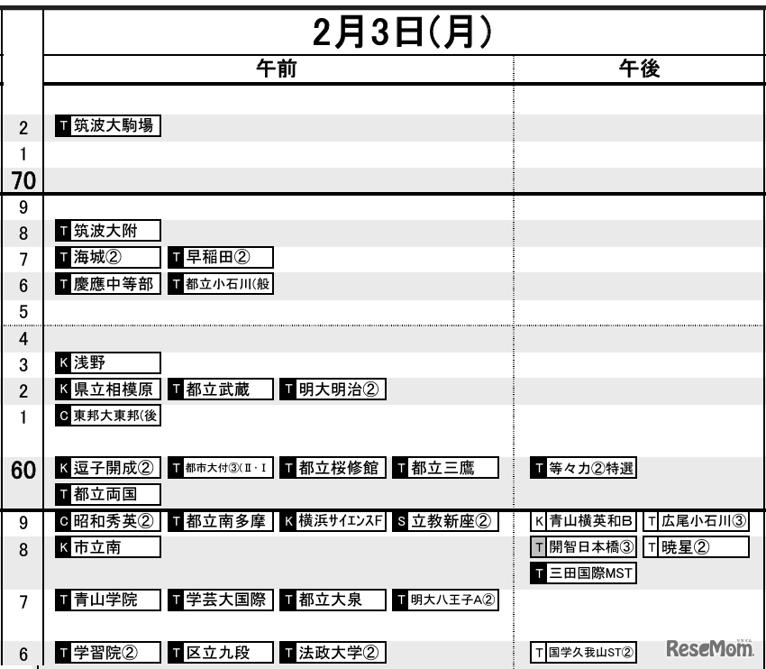 首都圏8月16日版・男子2月3日