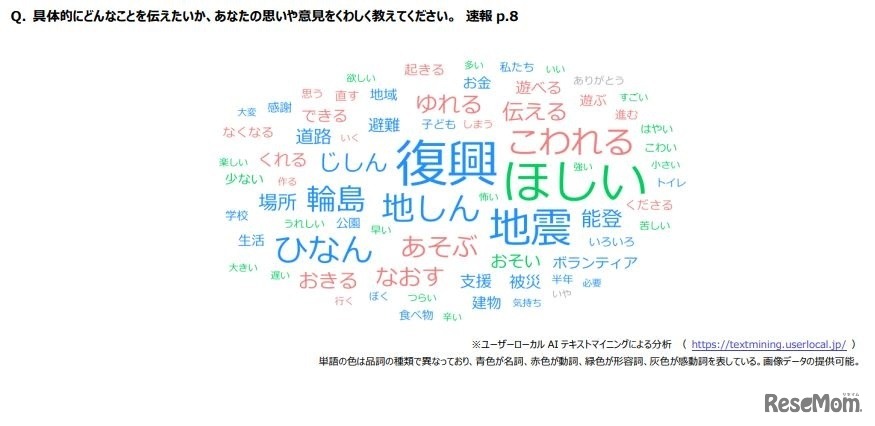 具体的にどんなことを伝えたいか、あなたの思いや意見をくわしく教えて