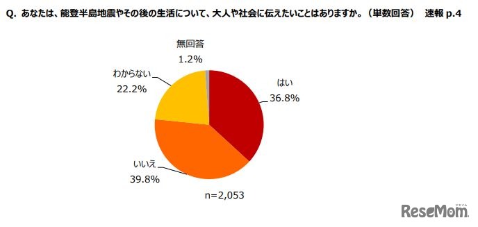 能登半島地震やその後の生活について、大人や社会に伝えたいことはある？