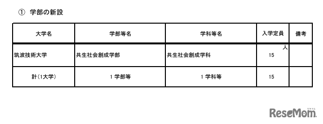 学部の新設、筑波技術大学
