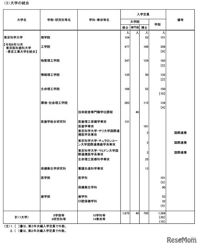 大学の統合、東京科学大学