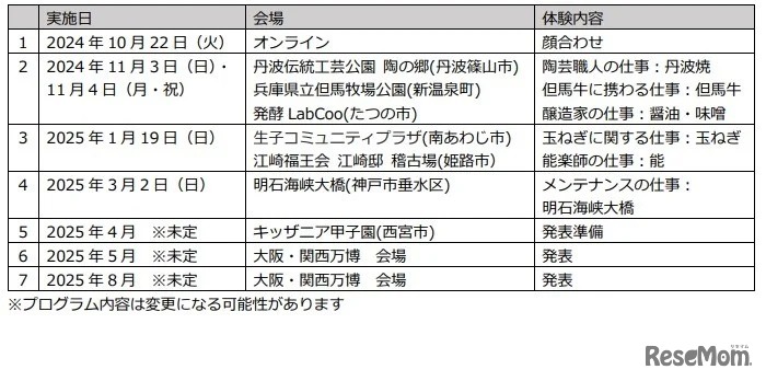 スケジュール（予定）