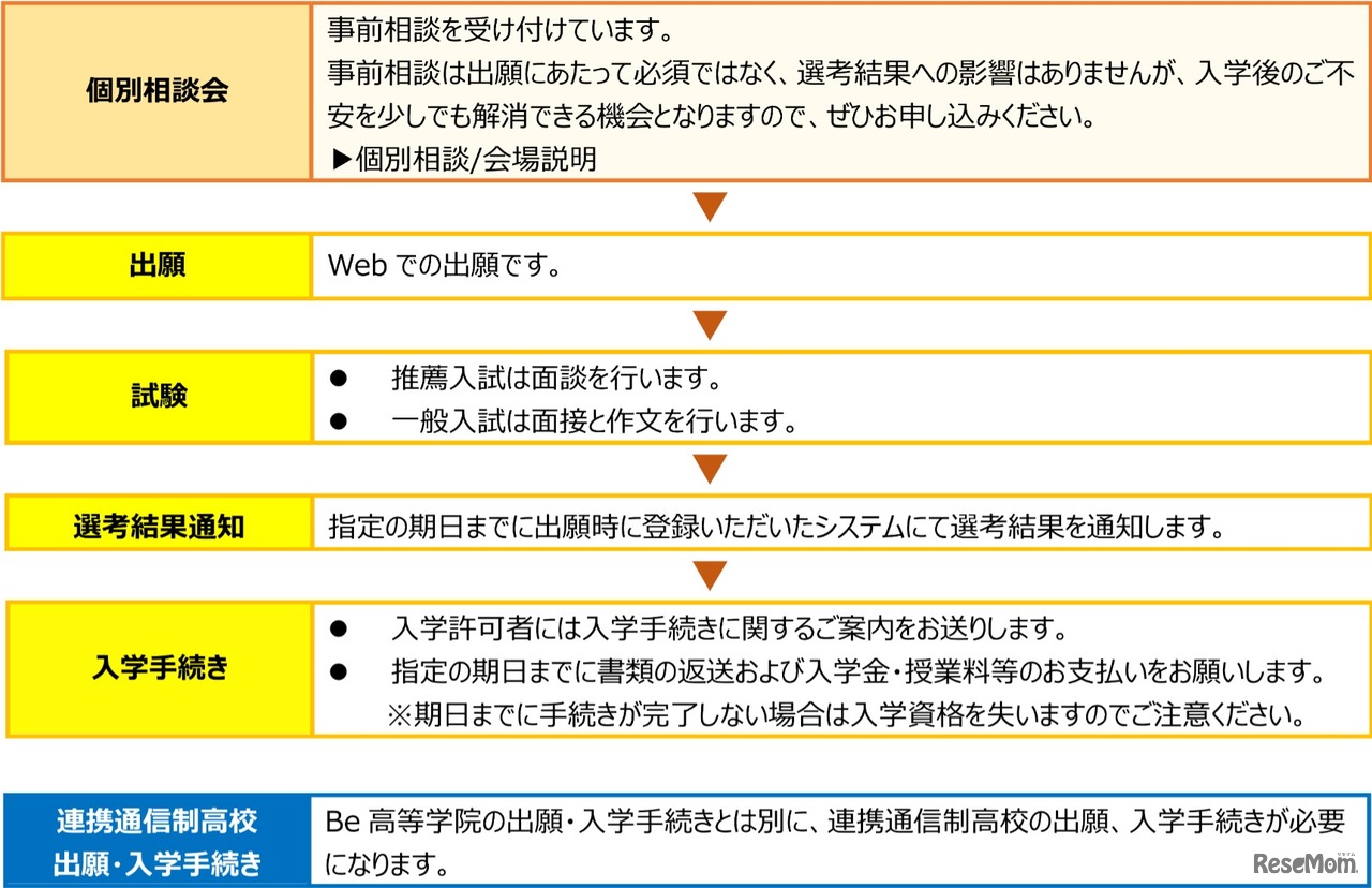 Be高等学院 出願方法