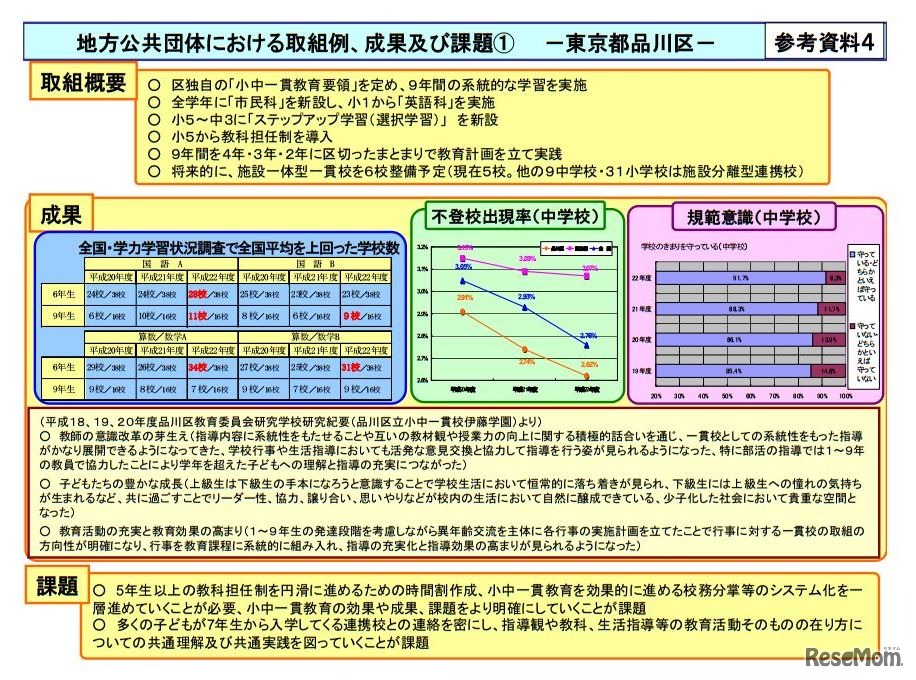 東京都品川区の取組み例