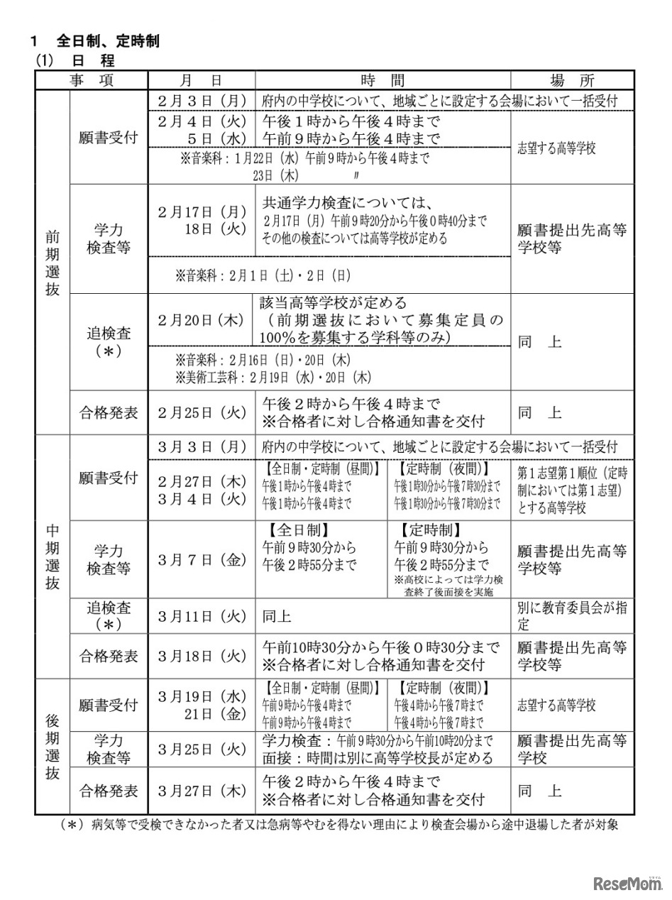 令和7年度 京都府公立高等学校入学者選抜の日程（全日制・定時制）