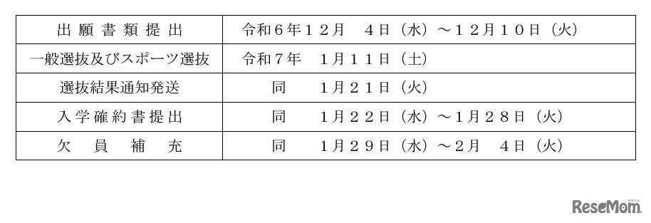 令和7年度福島県立中学校入学者選抜日程