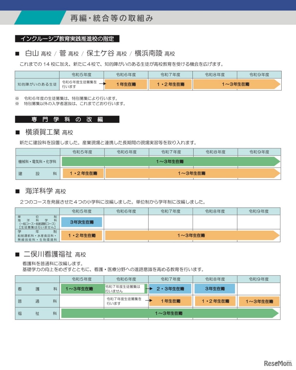 再編・統合等の取組み