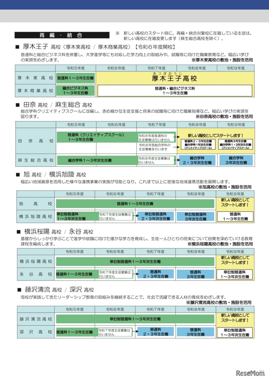 再編・統合等の取組み