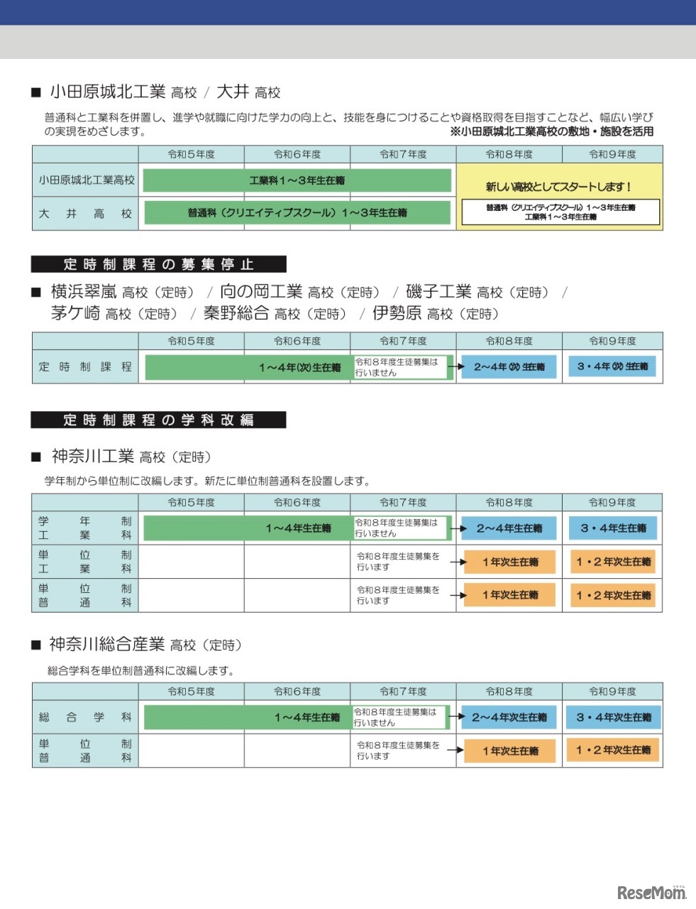 再編・統合等の取組み