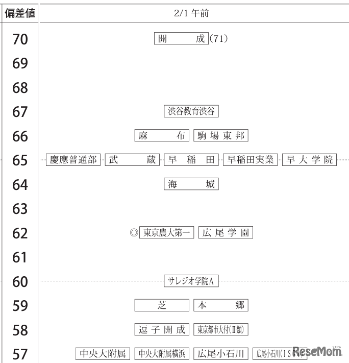 男子2月1日午前