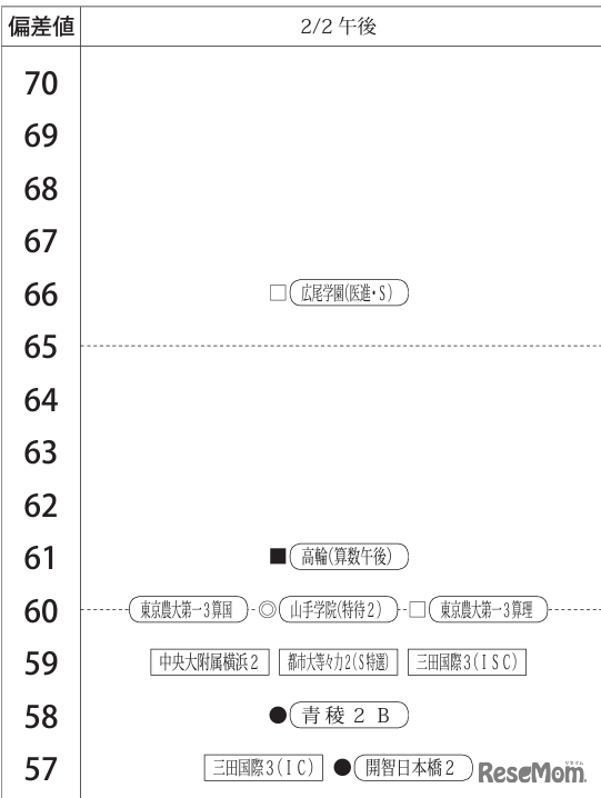 男子2月2日午後