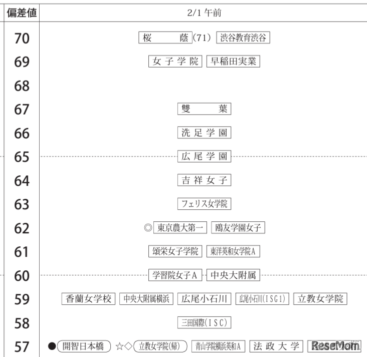 女子2月1日午前