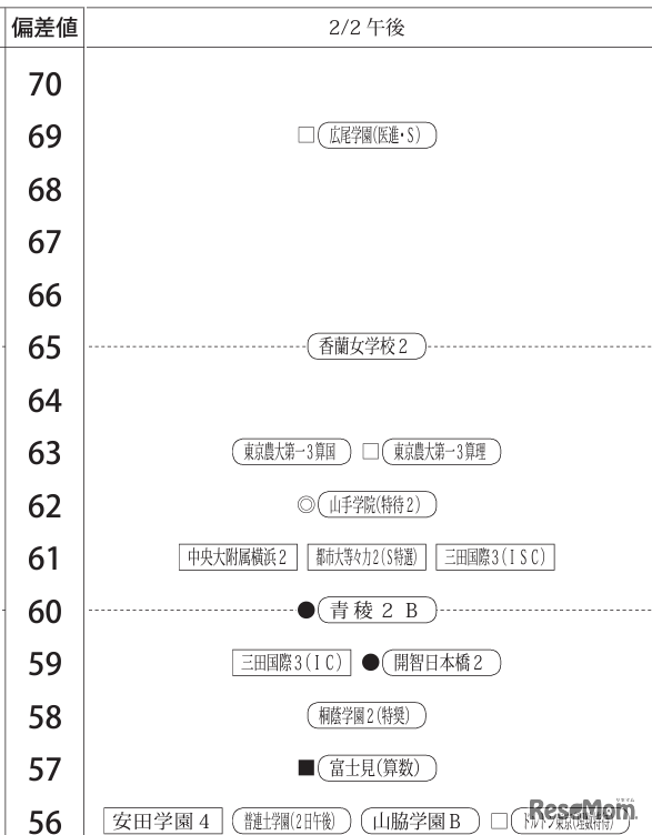 女子2月2日午後
