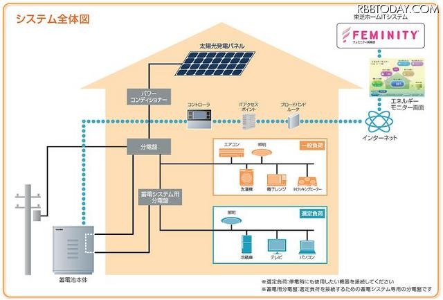 システム全体図