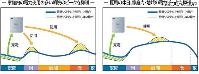 ピーク抑制のイメージ