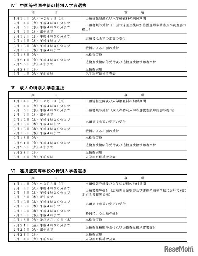 令和7年度千葉県公立高等学校入学者選抜に関する日程表