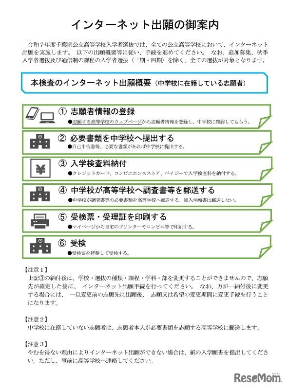 インターネット出願の案内