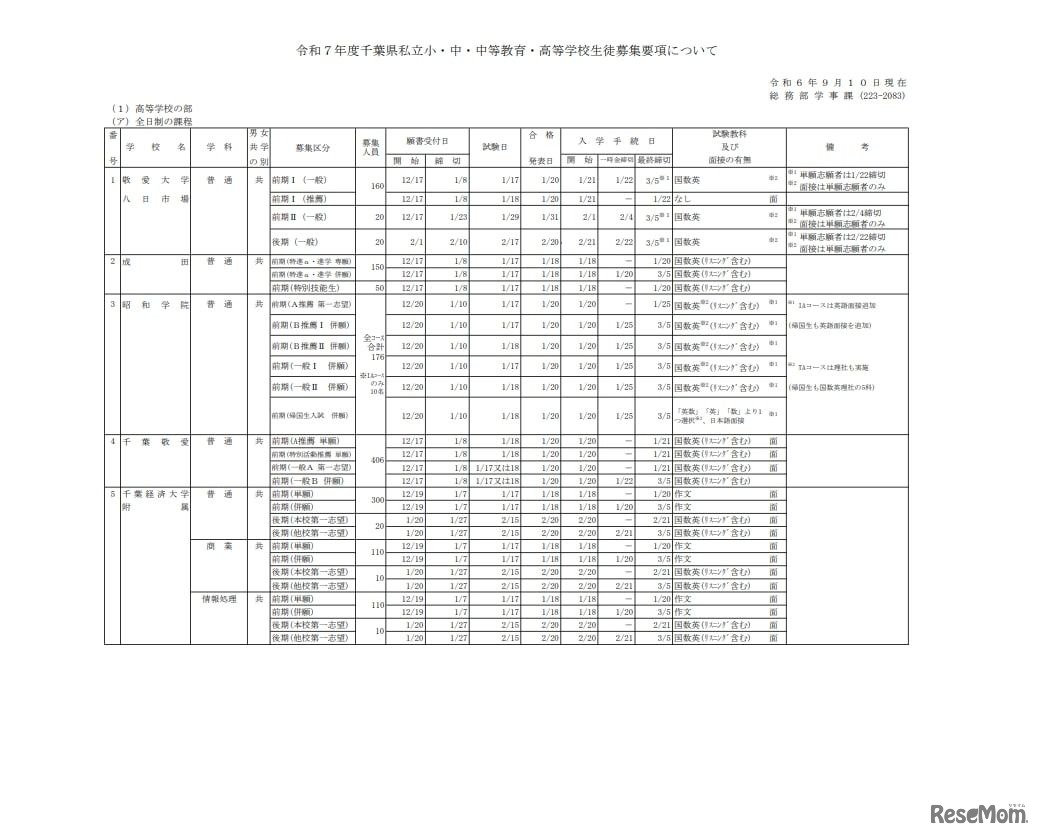 令和7年度千葉県私立小・中・中等教育・高等学校生徒募集要項について（一部）
