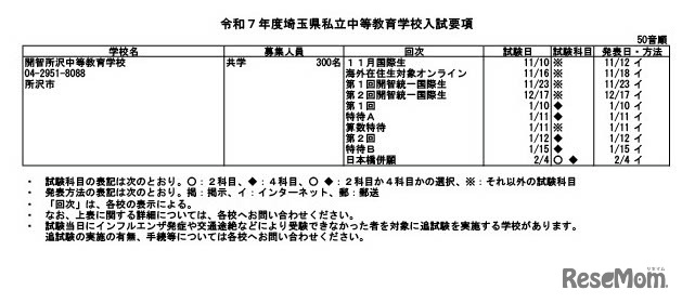 令和7年度埼玉県私立中等教育学校入試要項