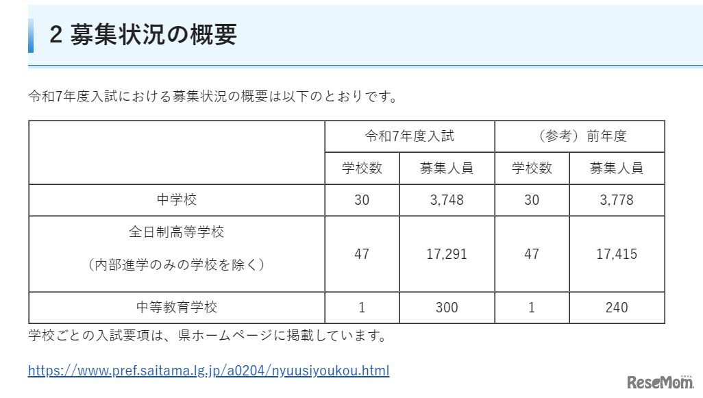 令和7年度埼玉県私立中学校・高等学校・中等教育学校の募集状況