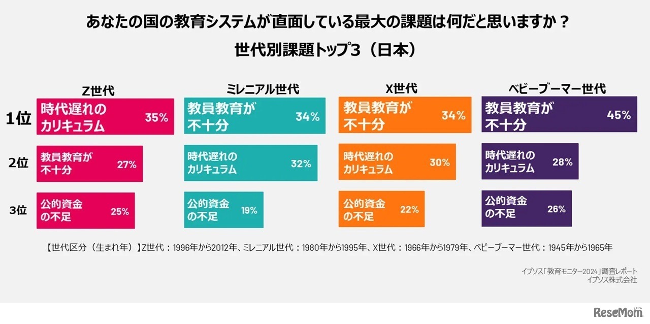イプソス「教育モニター2024」調査レポート
