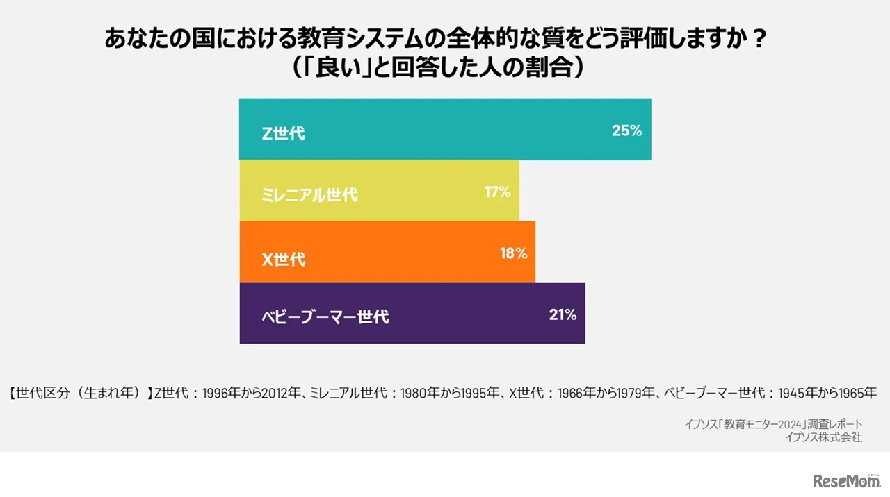 イプソス「教育モニター2024」調査レポート