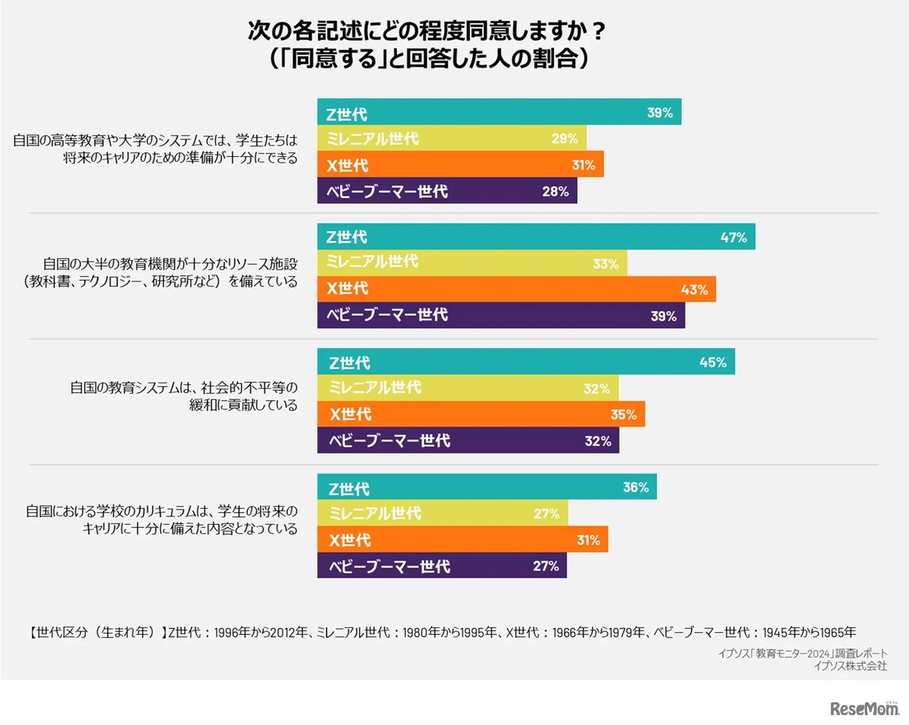 イプソス「教育モニター2024」調査レポート