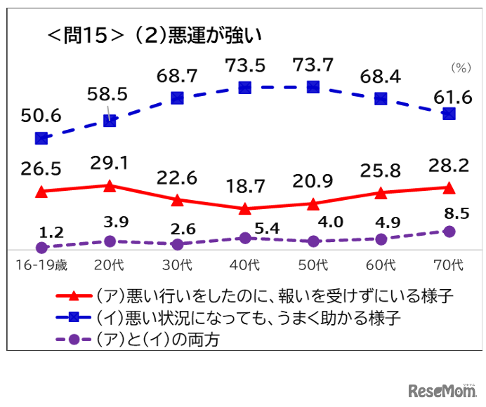 「悪運が強い」の意味は？