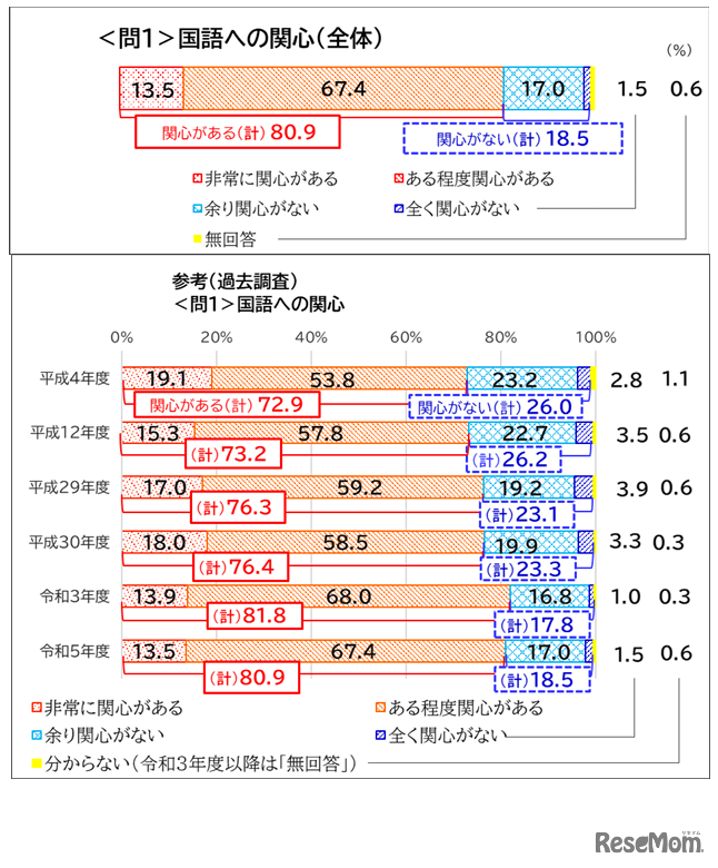国語への関心