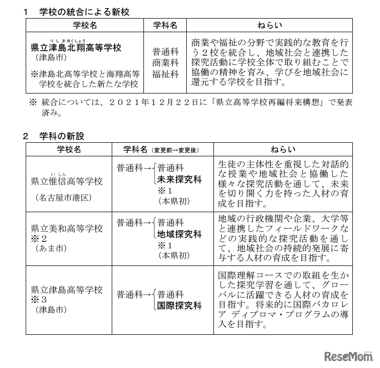 2025年度実施、学校の統合による新校および学科の新設について