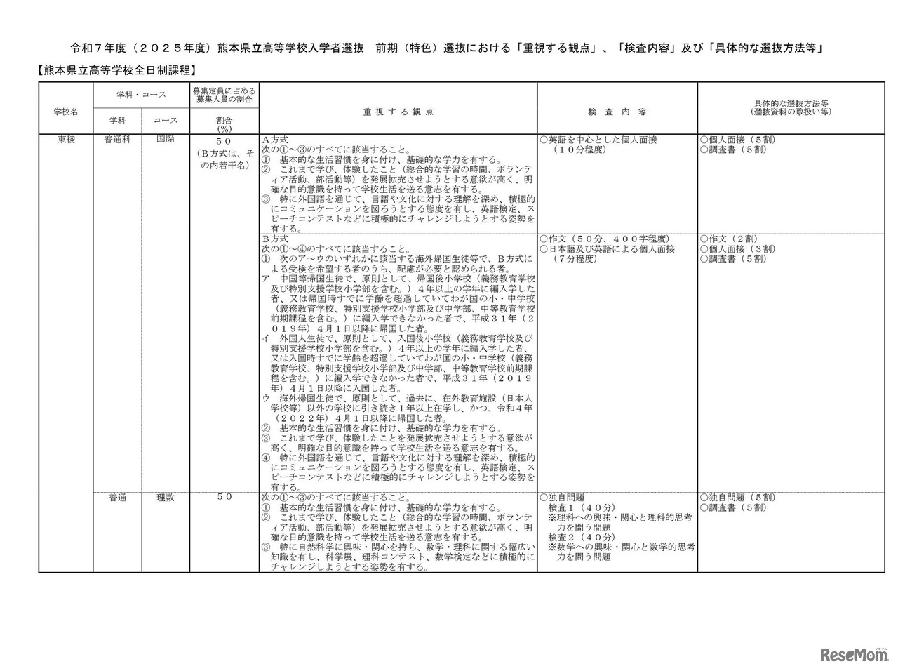 2025年度（令和7年度）熊本県立高等学校入学者選抜（熊本市立高等学校を含む）前期（特色）選抜における「重視する観点」等
