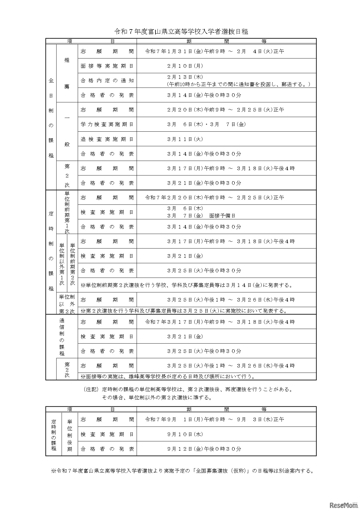 令和7年度富山県立高等学校入学者選抜日程
