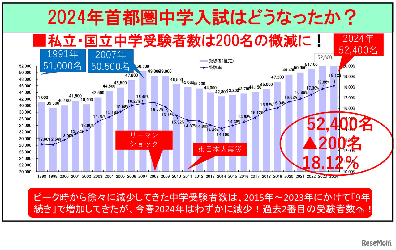 保護者向け講演会資料より