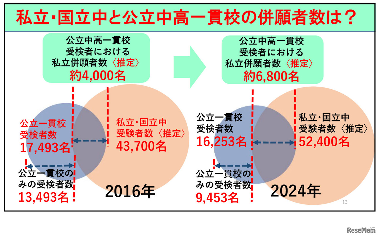 保護者向け講演会資料より