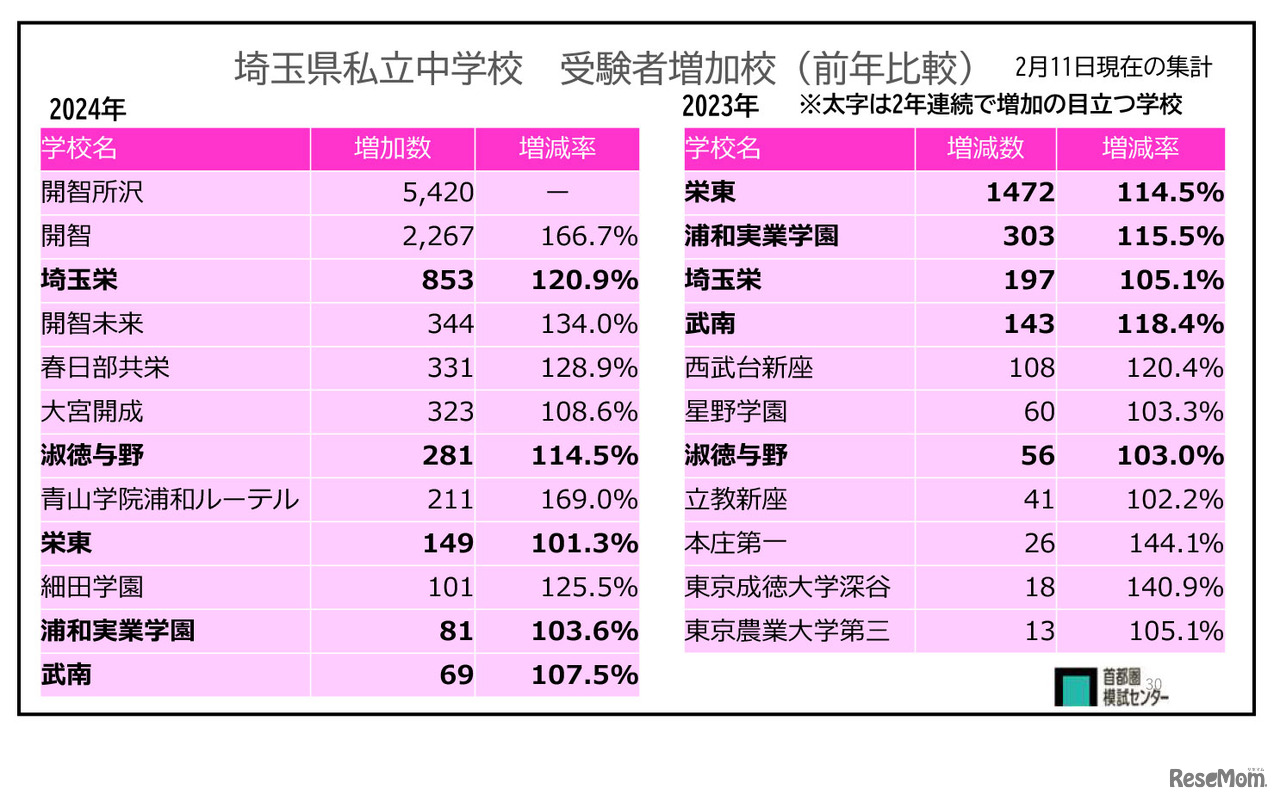 保護者向け講演会資料より