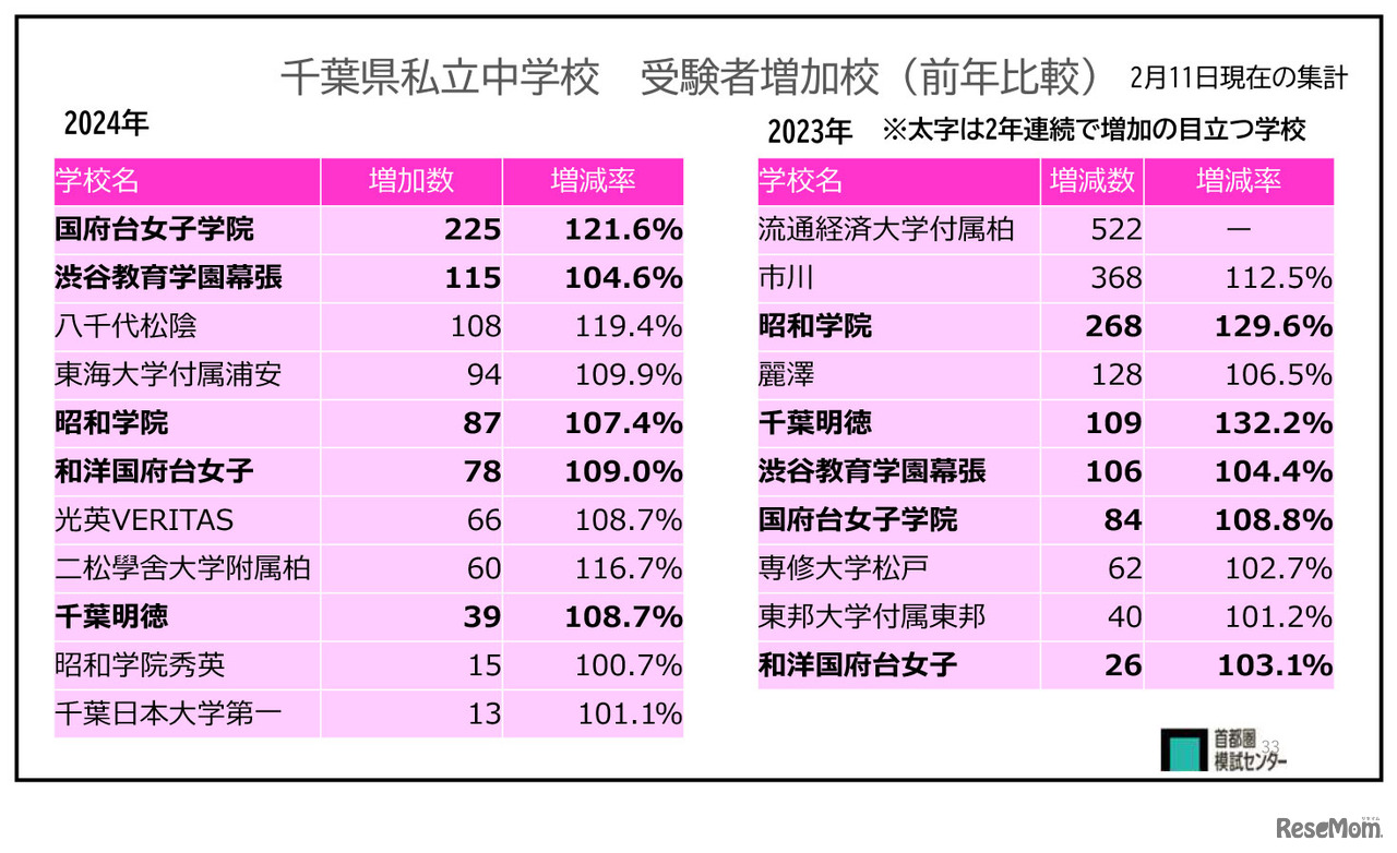 保護者向け講演会資料より