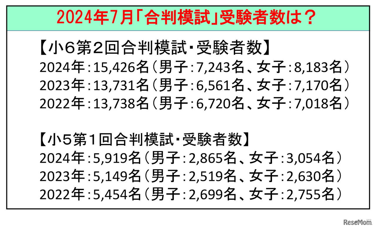 保護者向け講演会資料より