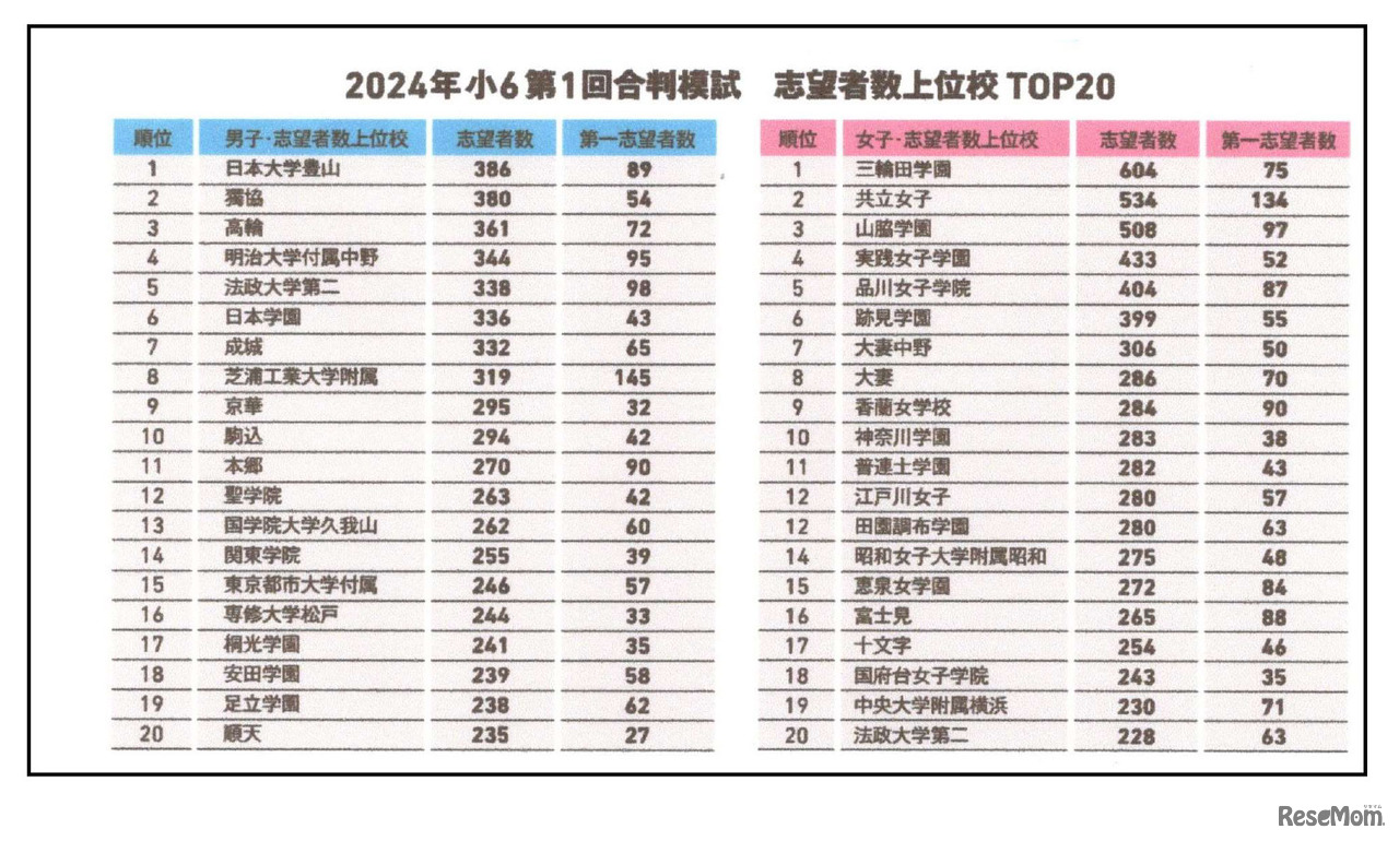 保護者向け講演会資料より