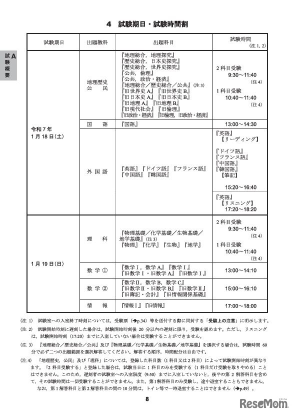 令和7年度大学入学共通テスト試験期日・時間割