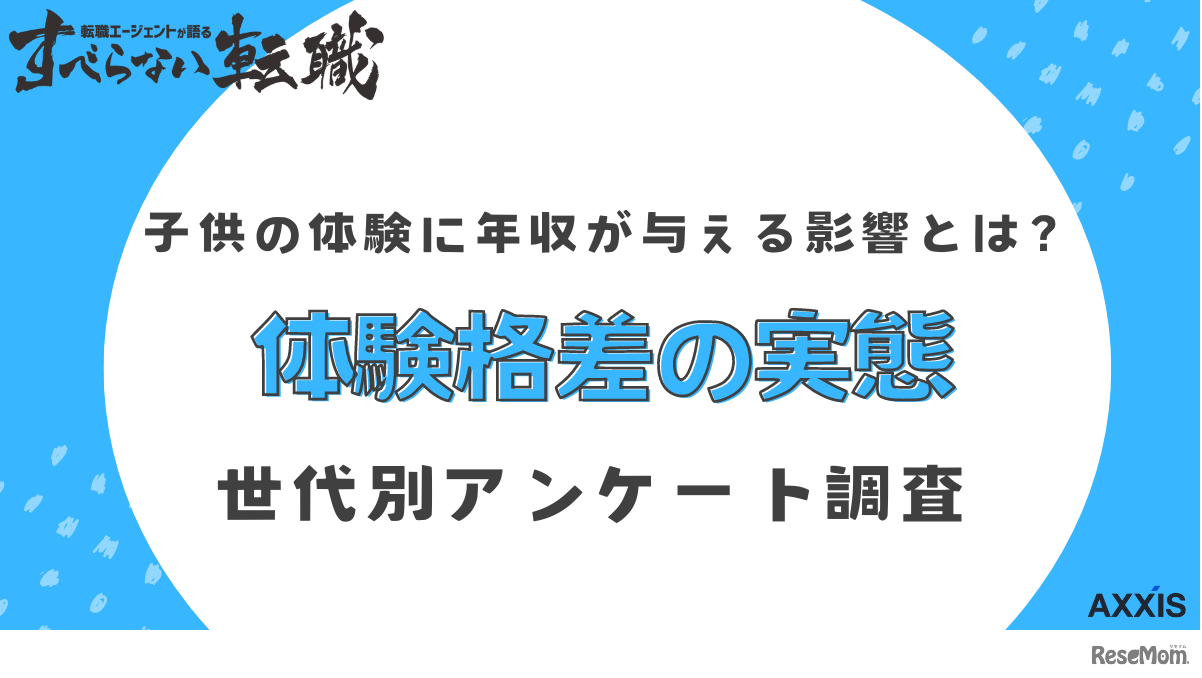 「体験格差」に関する意識調査